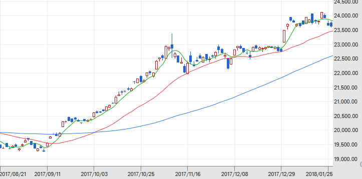 私が株でいかに大損をしたか しまちゃんのブログ しまブロ